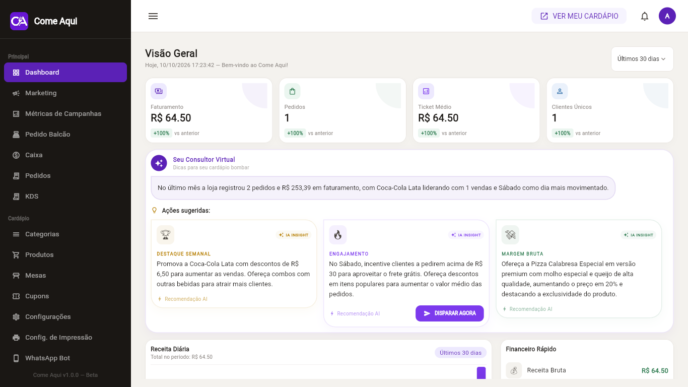 Tela inicial do painel administrativo do Come Aqui, com o menu lateral, indicadores e métricas da operação.